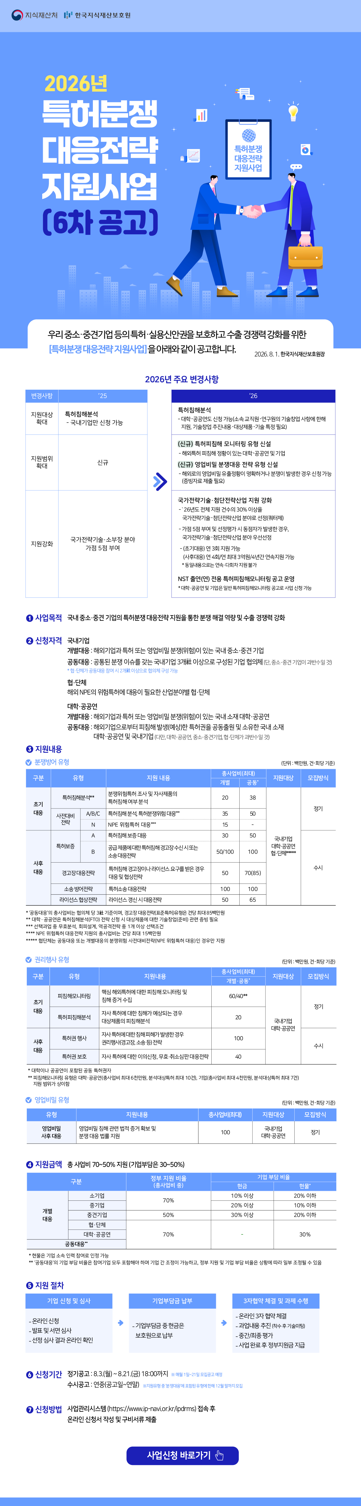 2026 특허분쟁 대응전략 지원사업 6차 공고 포스터.jpg